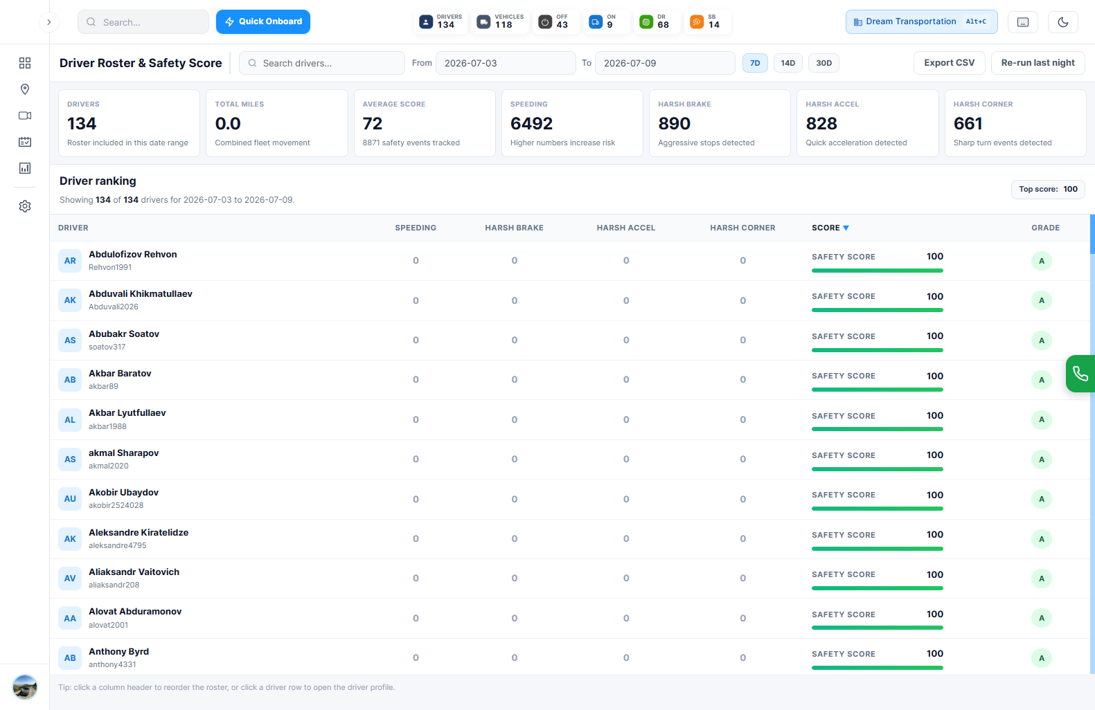 TMT ELD — driver roster with safety scores and grades